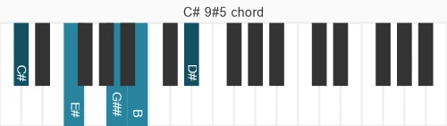 Piano voicing of chord C# 9#5